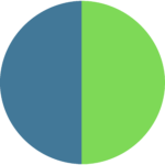 Navy / Green